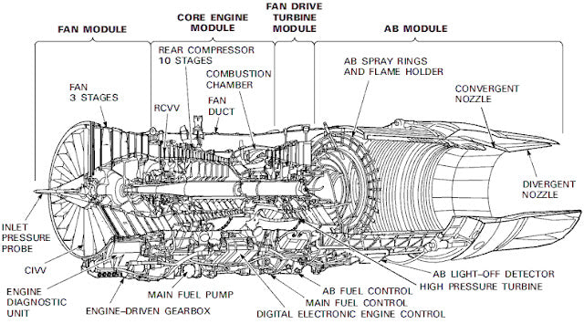 F16 Fighting Falcon engine Blade F100-PW-229 (stage 2 LPC)