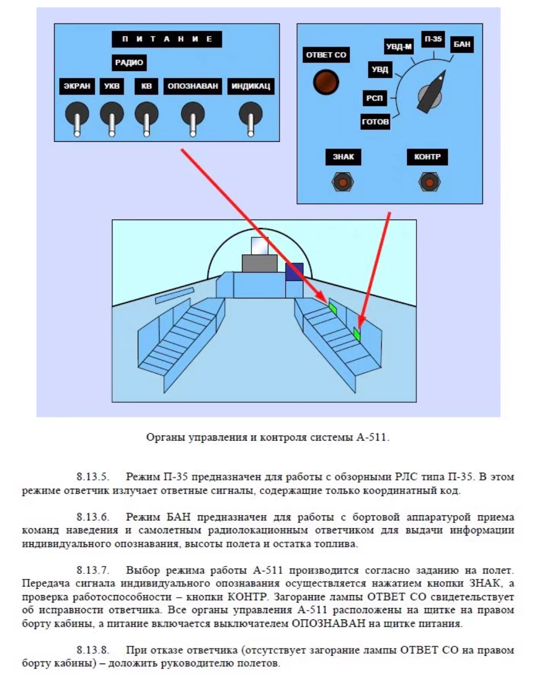 Su-27 Flanker A-511 Aircraft Transponder Control Panel Keychain