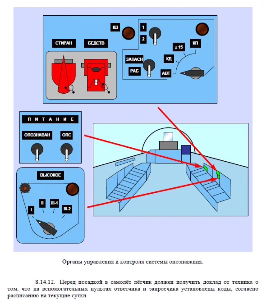 Illuminated Su-27 Fighter Jet Control Panel